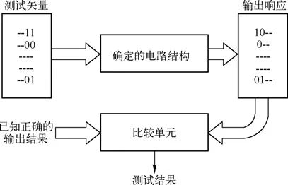 图1集成电路测试原理