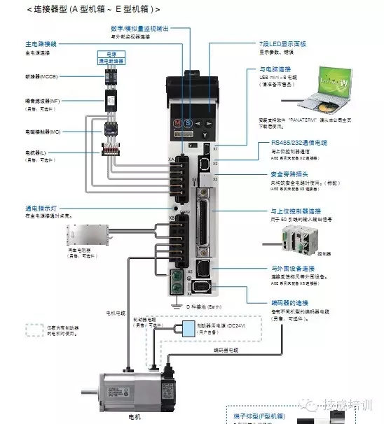 干货| 伺服电机实物接线图,大家都收藏了!