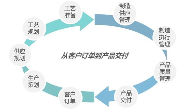 【广州工业自动化展】基于工业互联网赋能区域产业集群
